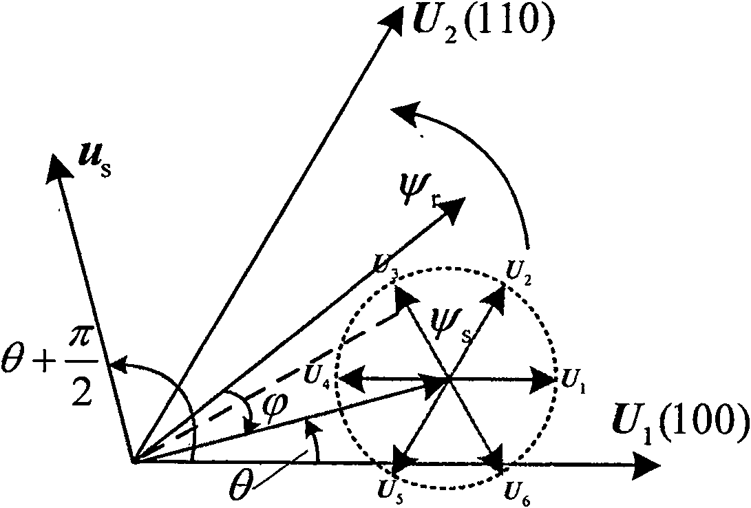 Instant power direct control method for stator duplex winding asynchronous machine power generation system