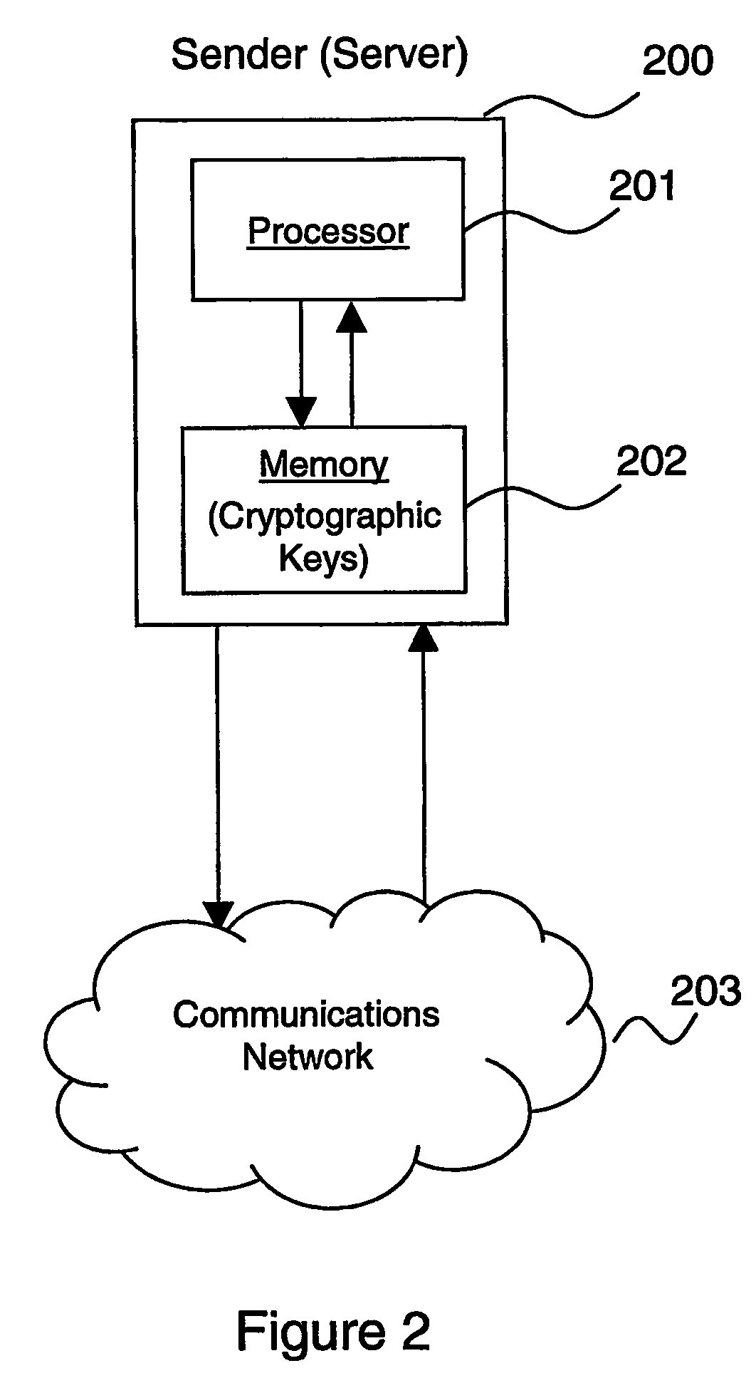 Method and apparatus for authentication of data streams with adaptively controlled losses