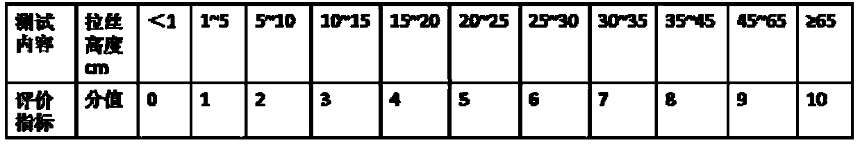 Plant thickening agent capable of being drawn, and preparation method and application thereof