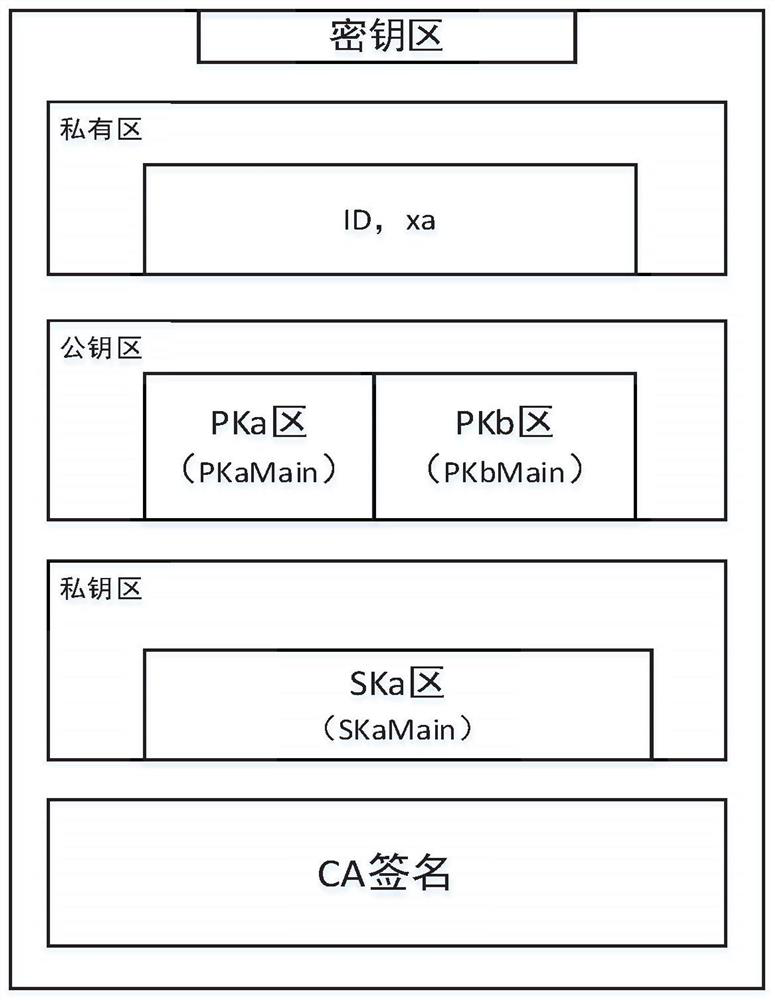 Quantum Computing Resistant Electronic Document Transmission Method and System Based on Secret Sharing and Quantum Communication Service Station