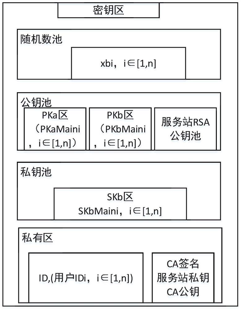 Quantum Computing Resistant Electronic Document Transmission Method and System Based on Secret Sharing and Quantum Communication Service Station