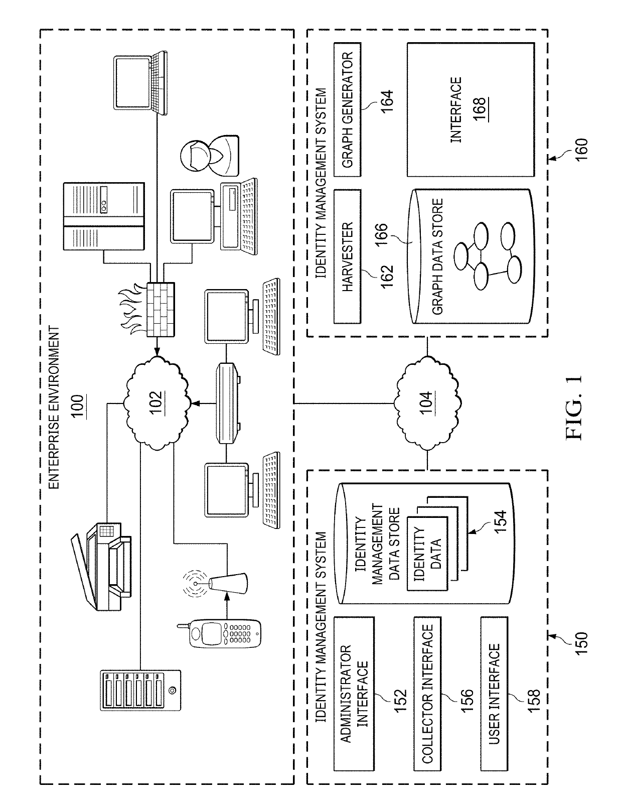 System and method for intelligent agents for decision support in network identity graph based identity management artificial intelligence systems