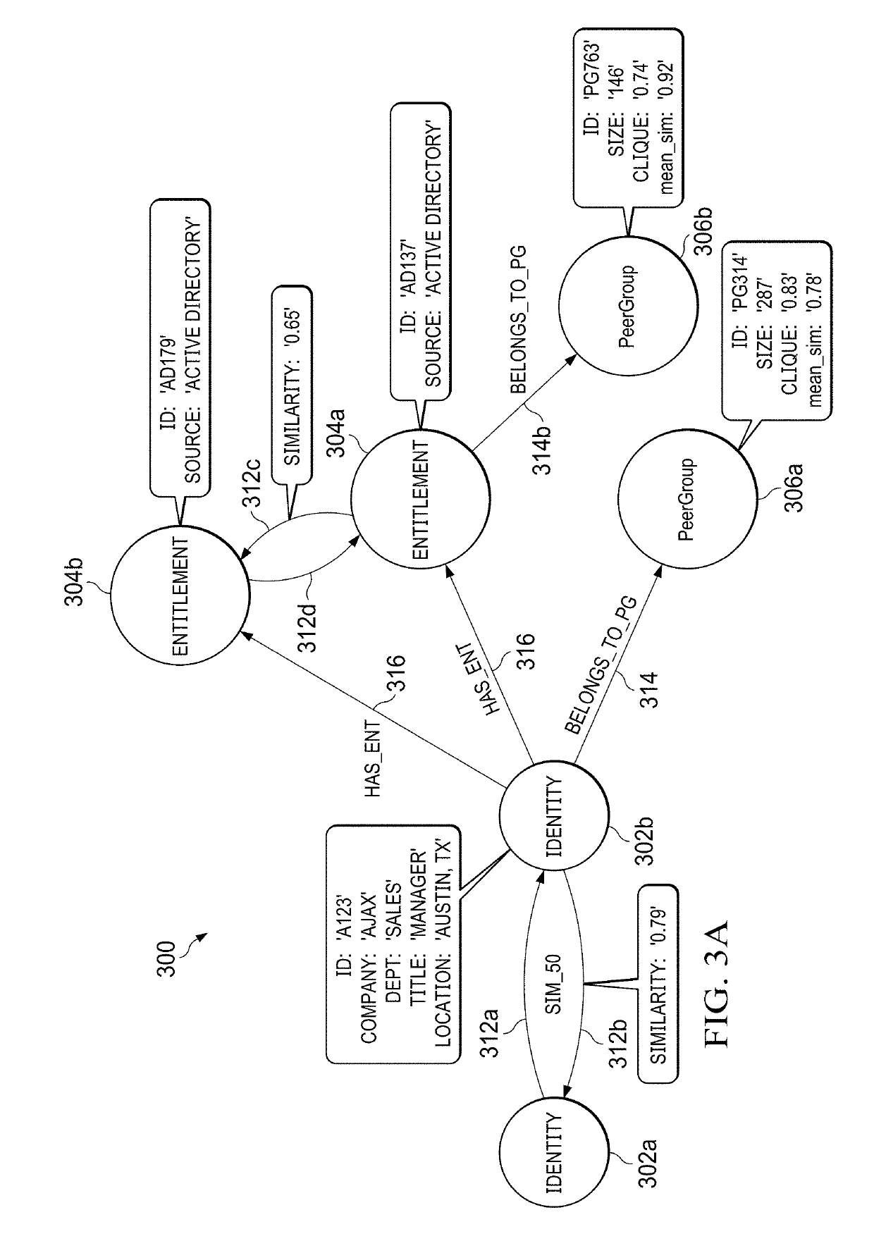 System and method for intelligent agents for decision support in network identity graph based identity management artificial intelligence systems