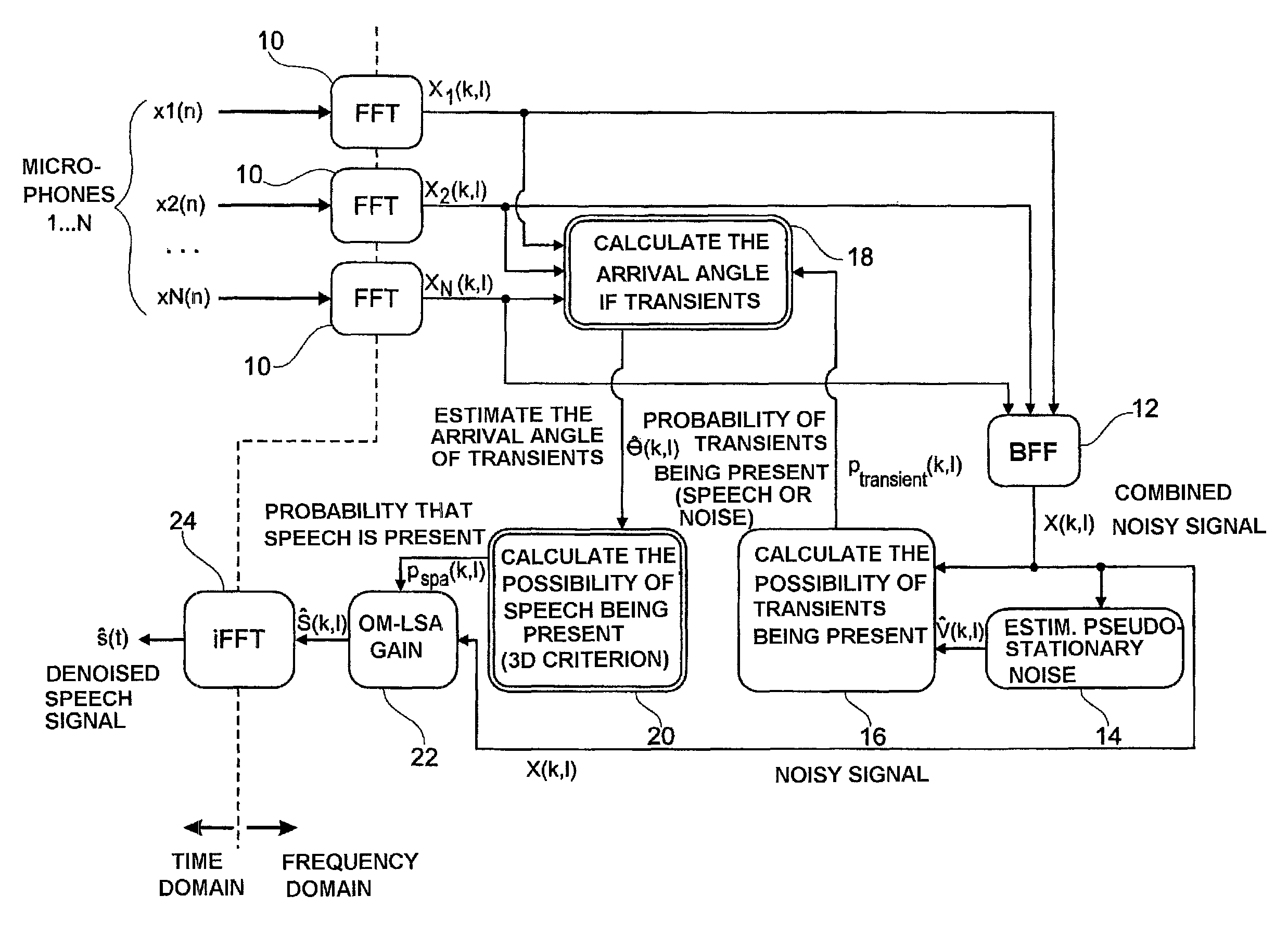 Method of filtering non-steady lateral noise for a multi-microphone audio device, in particular a “hands-free” telephone device for a motor vehicle