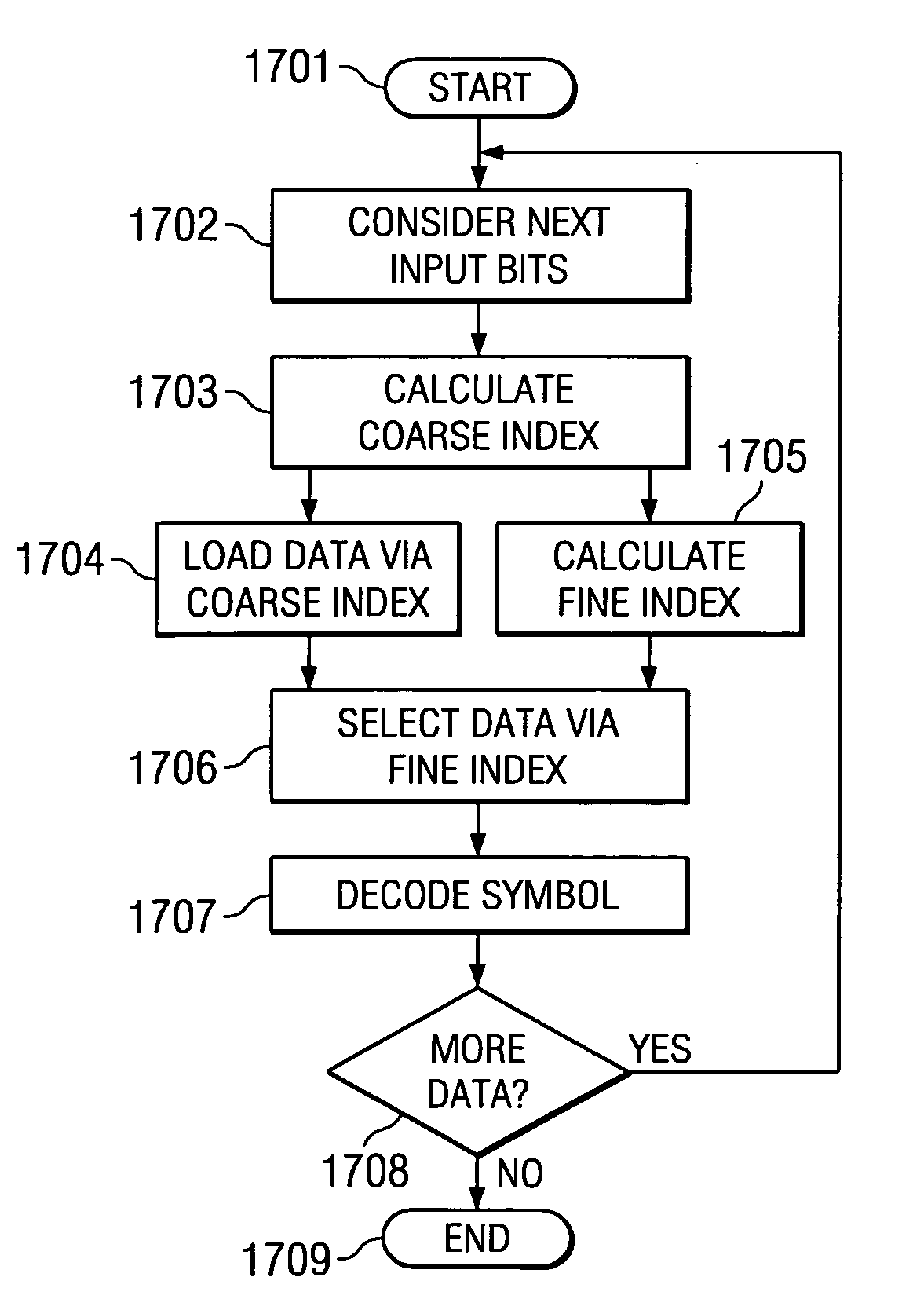 Speculative load of look up table entries based upon coarse index calculation in parallel with fine index calculation