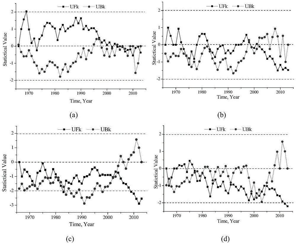 Prediction method for number of freeze-thaw actions in actual environment
