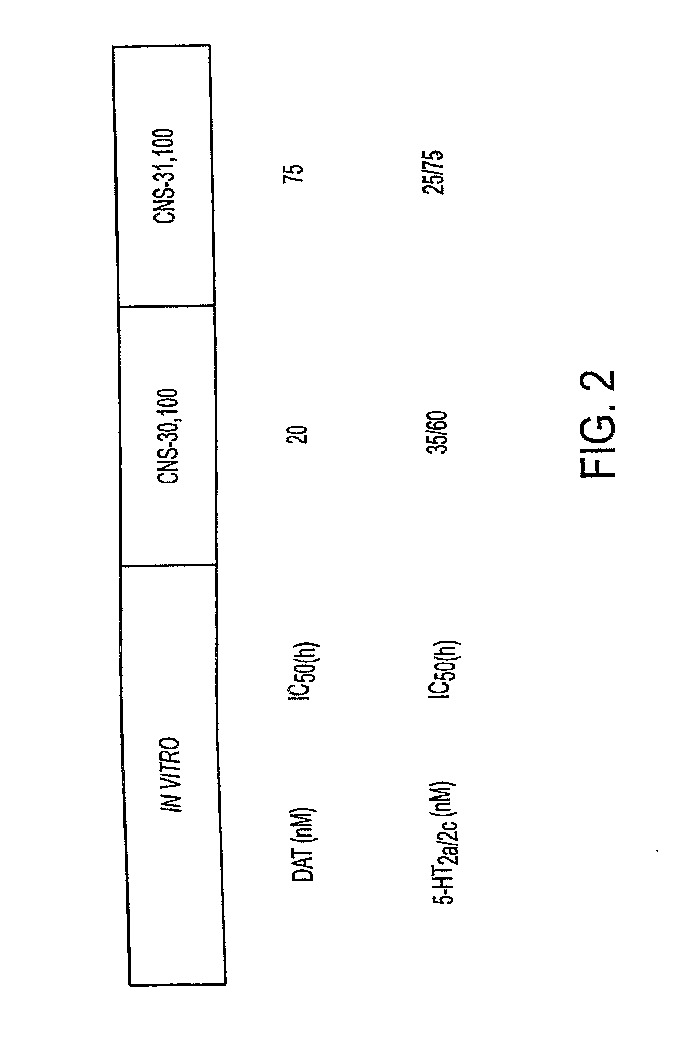 Multimediator Dopamine Transport Inhibitors, and Uses Related Thereto
