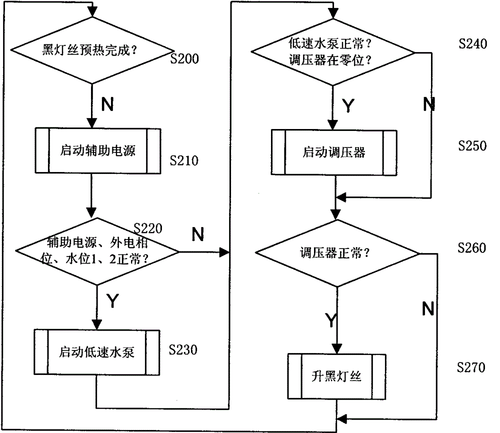 500kw shortwave transmitter logic control method and system