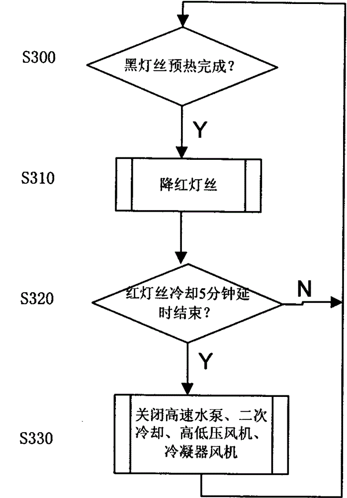 500kw shortwave transmitter logic control method and system