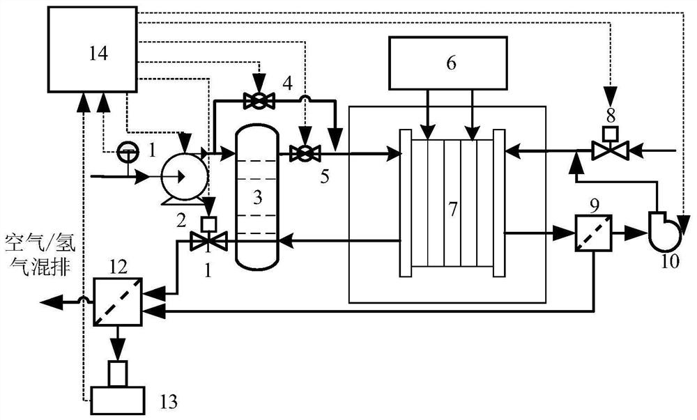 Fuel cell shutdown purging method, device and system