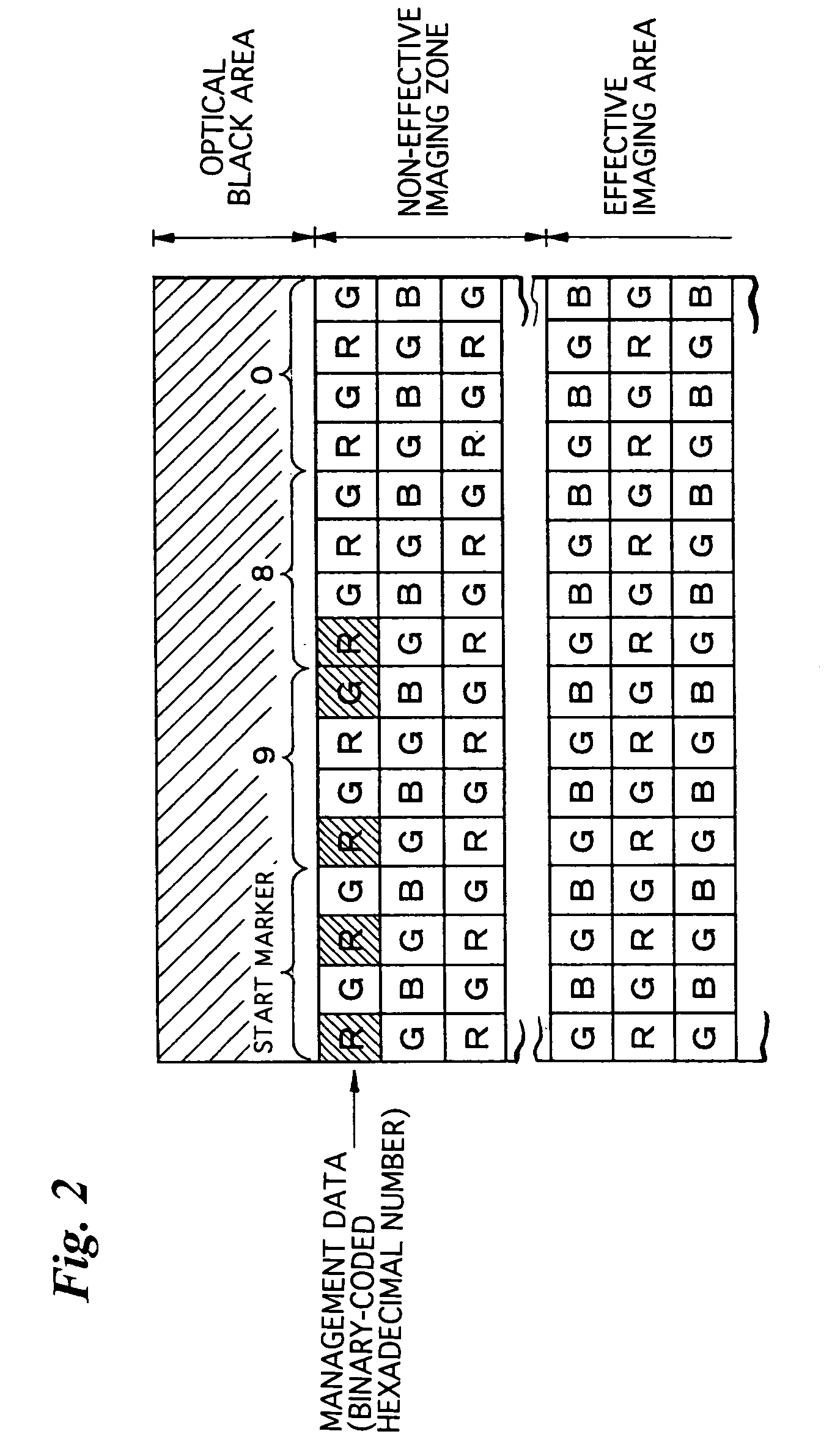 System and method for recording management data for management of solid-state electronic image sensing device, and system and method for sensing management data