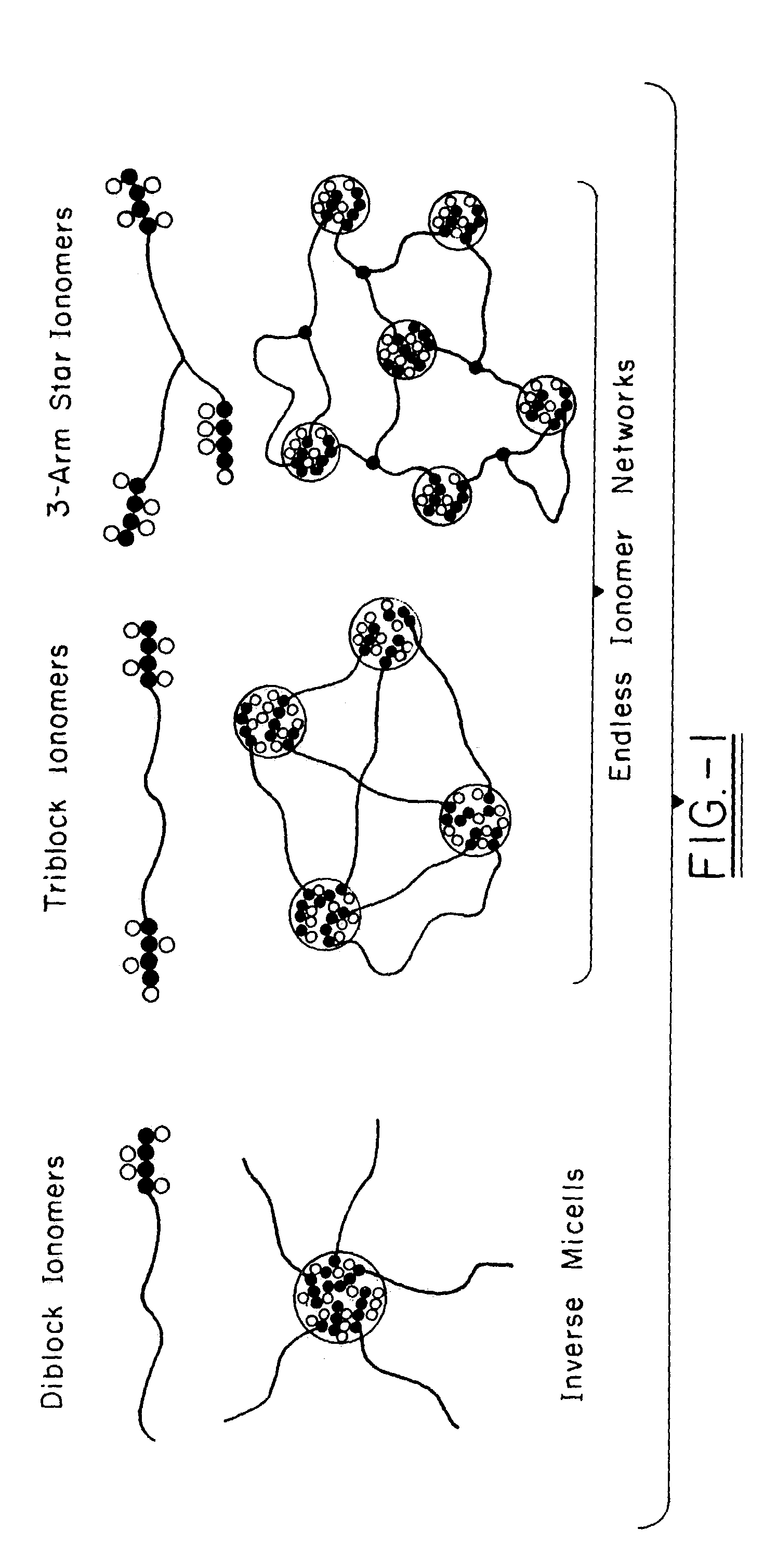 Polyisobutylene-based block anionomers and cationomers and synthesis thereof