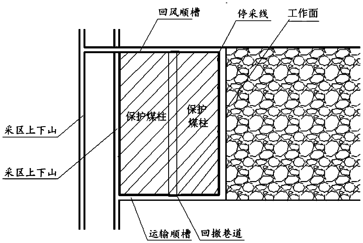 Arrangement and construction method of special roadway for withdrawing working face of coal mining area