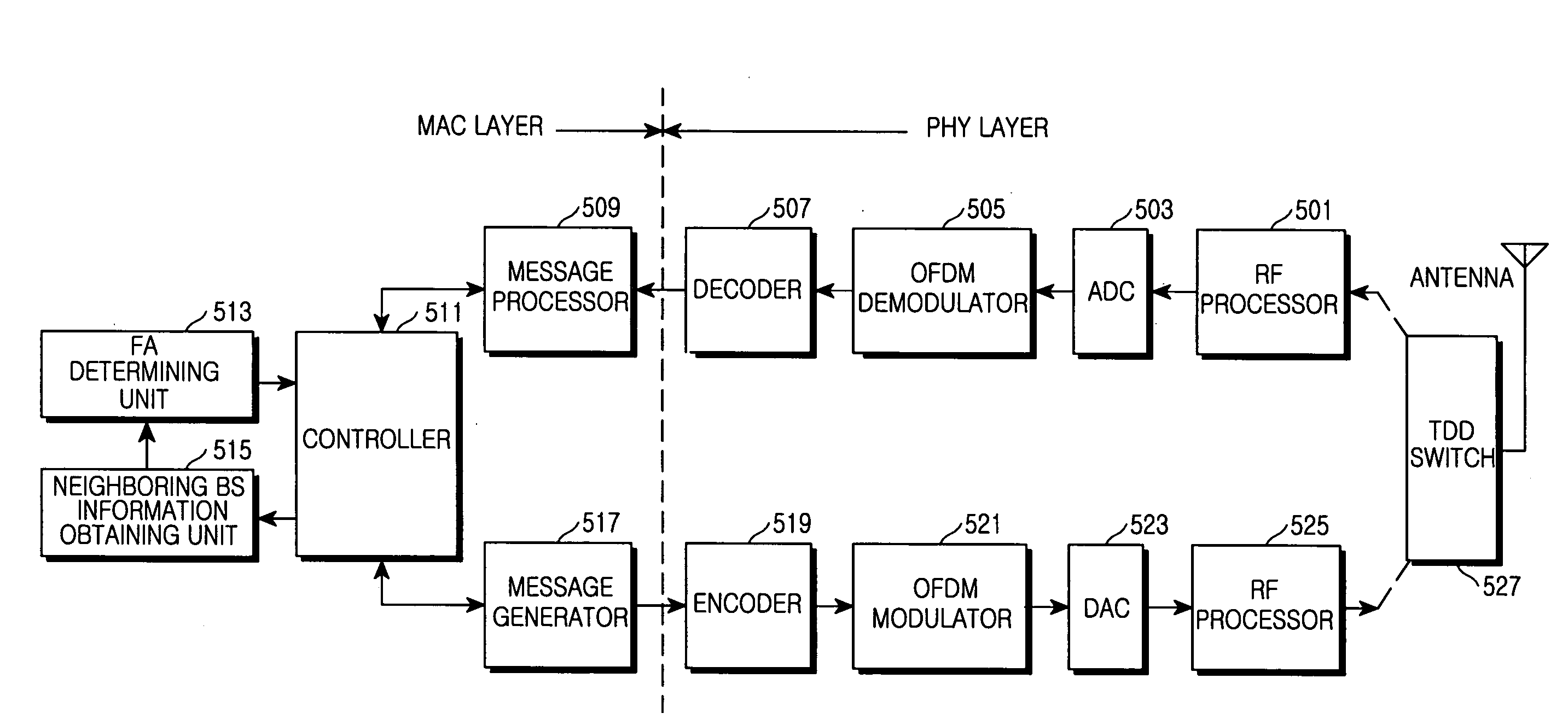 Method and apparatus for scanning signals of neighboring base station in broadband wireless communication system