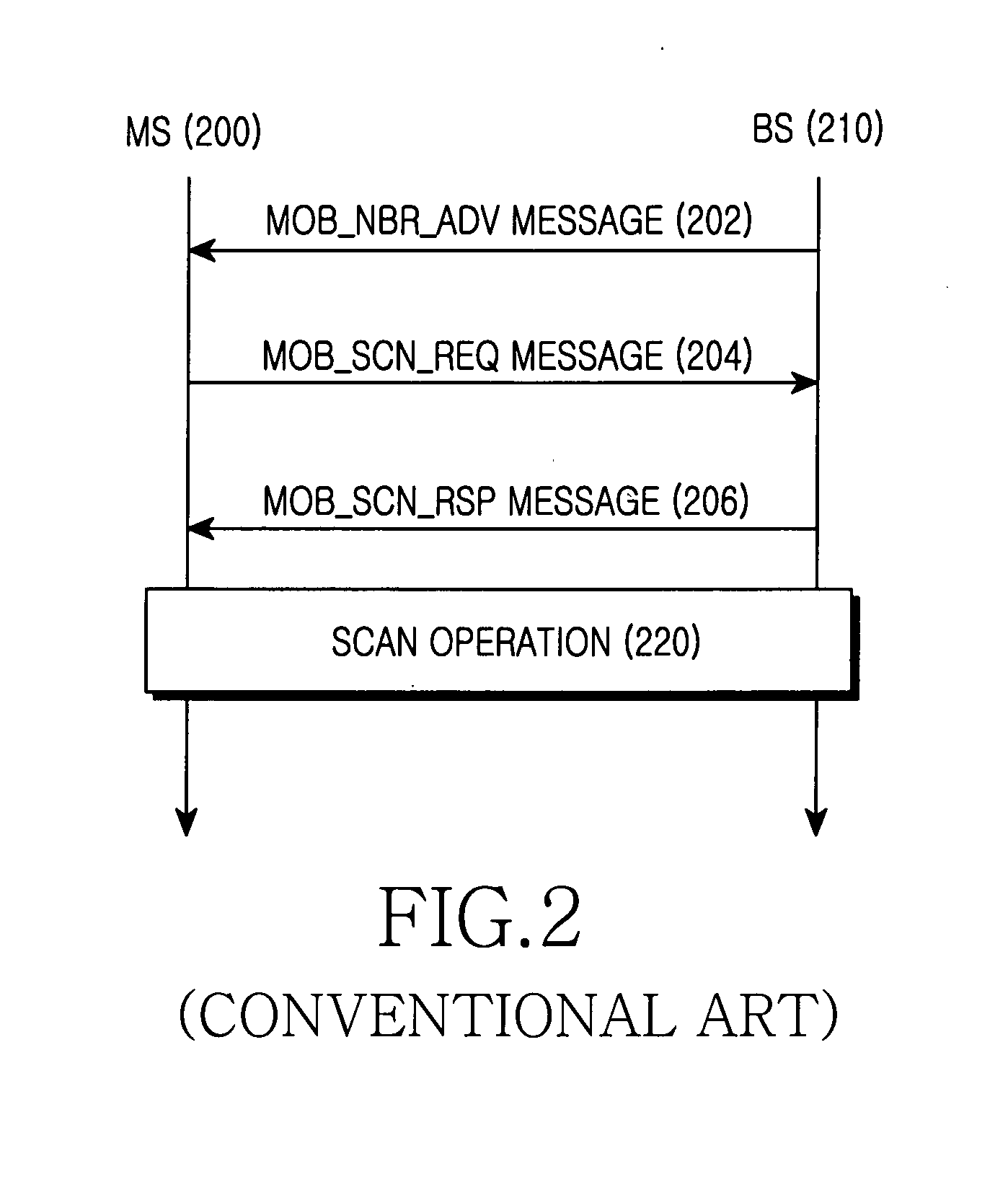 Method and apparatus for scanning signals of neighboring base station in broadband wireless communication system