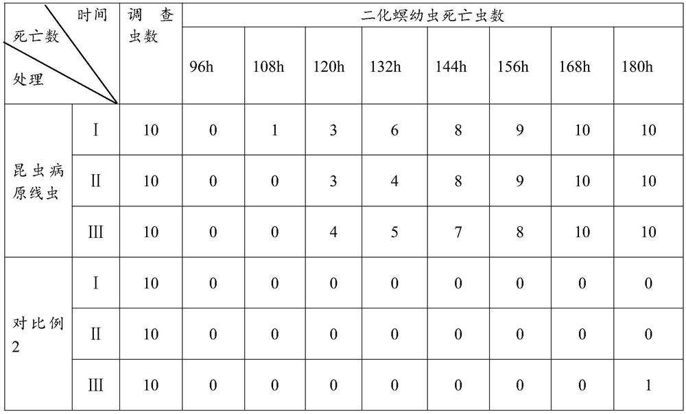 Method for reducing base number of pests in rice field by using entomopathogenic nematodes
