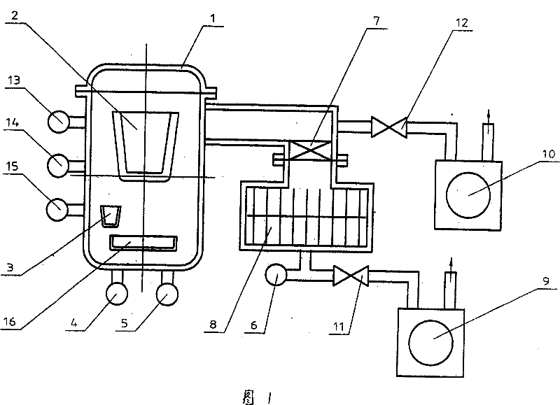 Vacuum smelting furnace