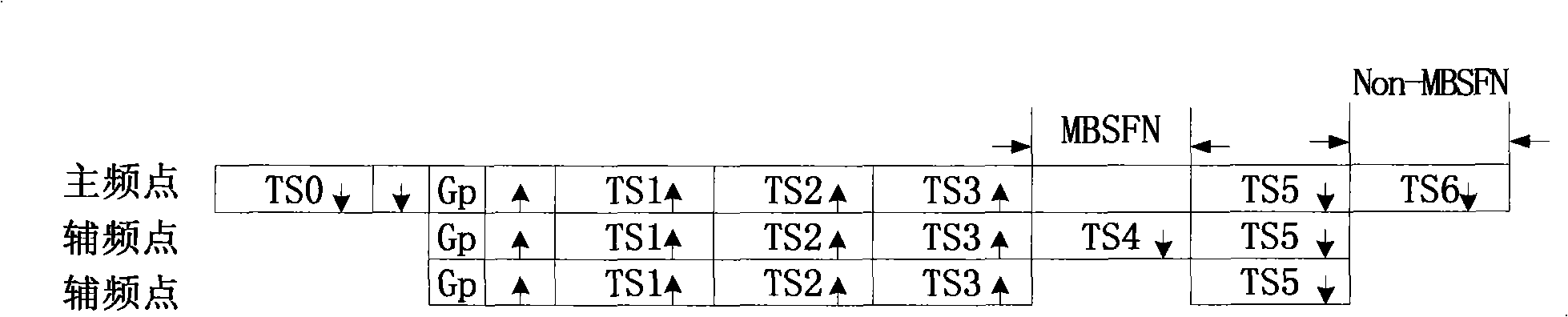 A method for enhancing MBMS service in multi-carrier cell