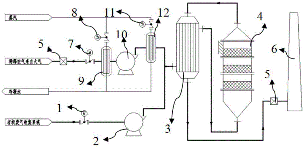 Energy saving method for catalytic oxidation treatment of large-flow VOCs gases