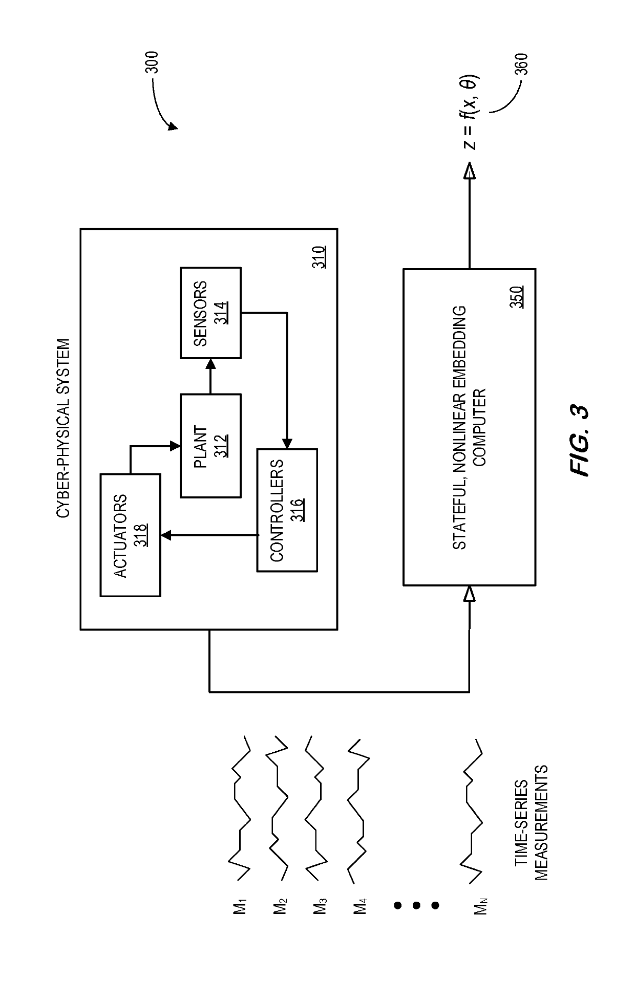 System and method for abstracting characteristics of cyber-physical systems