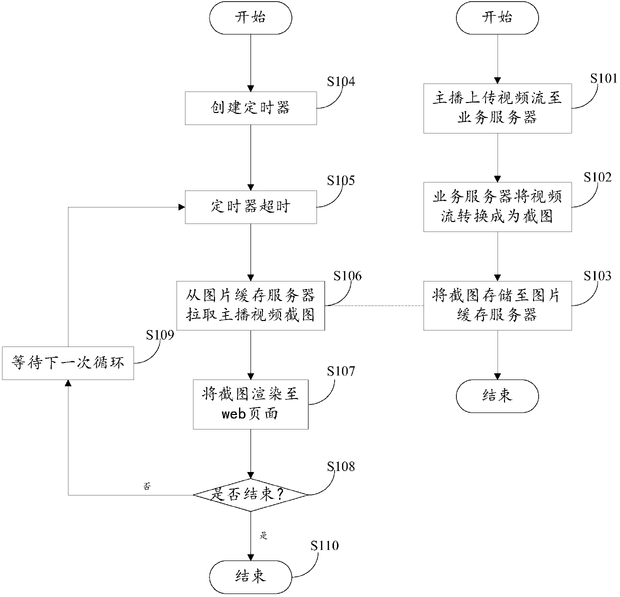 Method and device for playing a live video stream