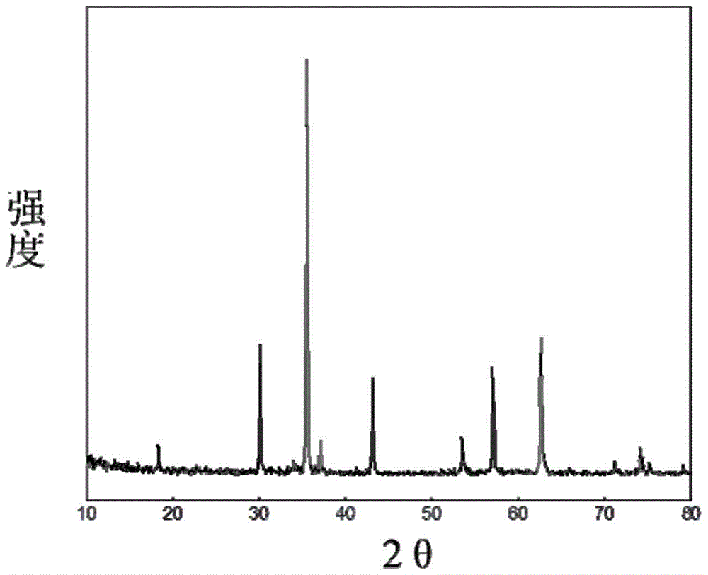 A method for the selective reduction of aromatic nitro compounds to prepare aromatic amines when iron oxide/Fe(ii) coexists