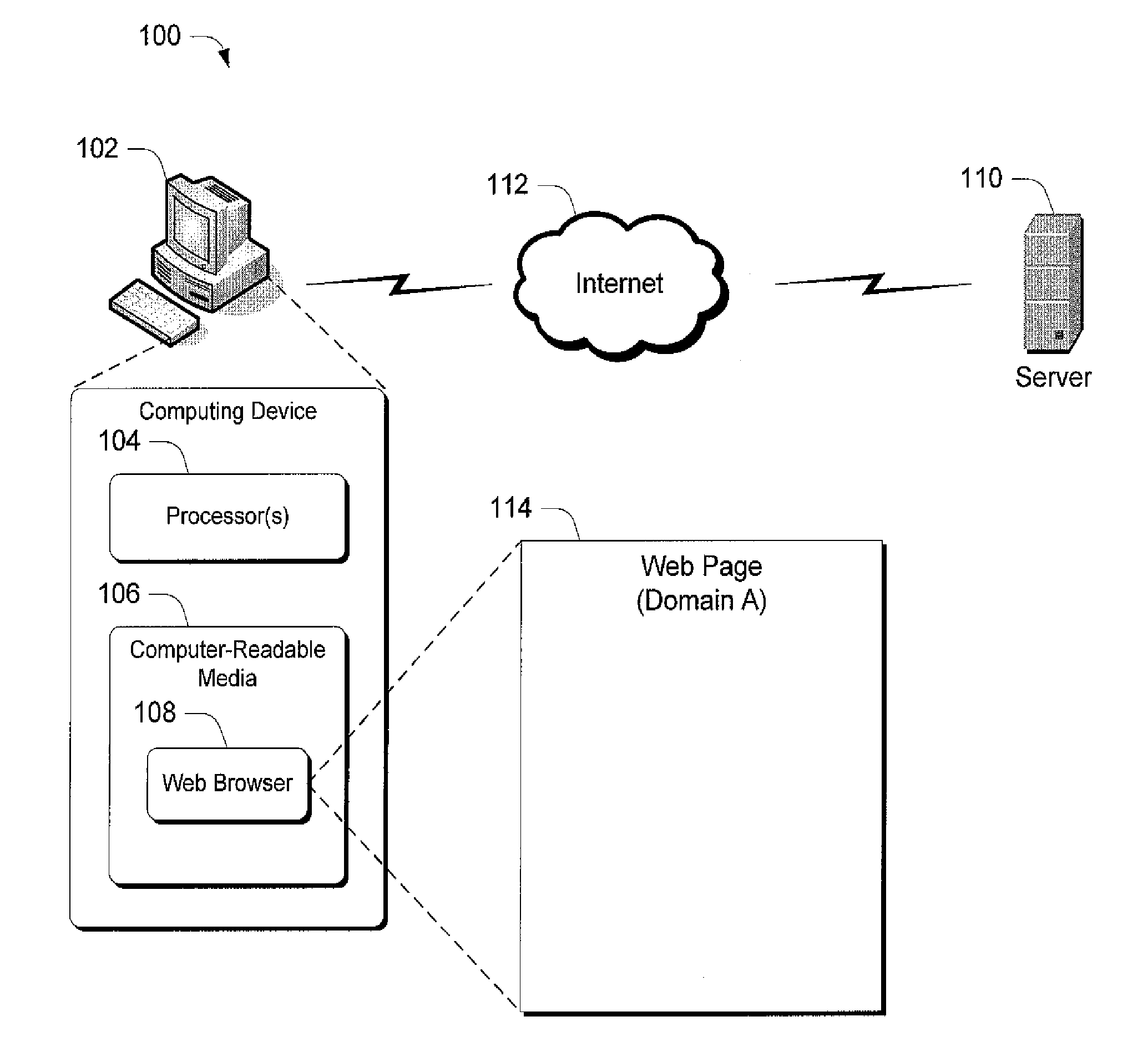 Cross domain communication