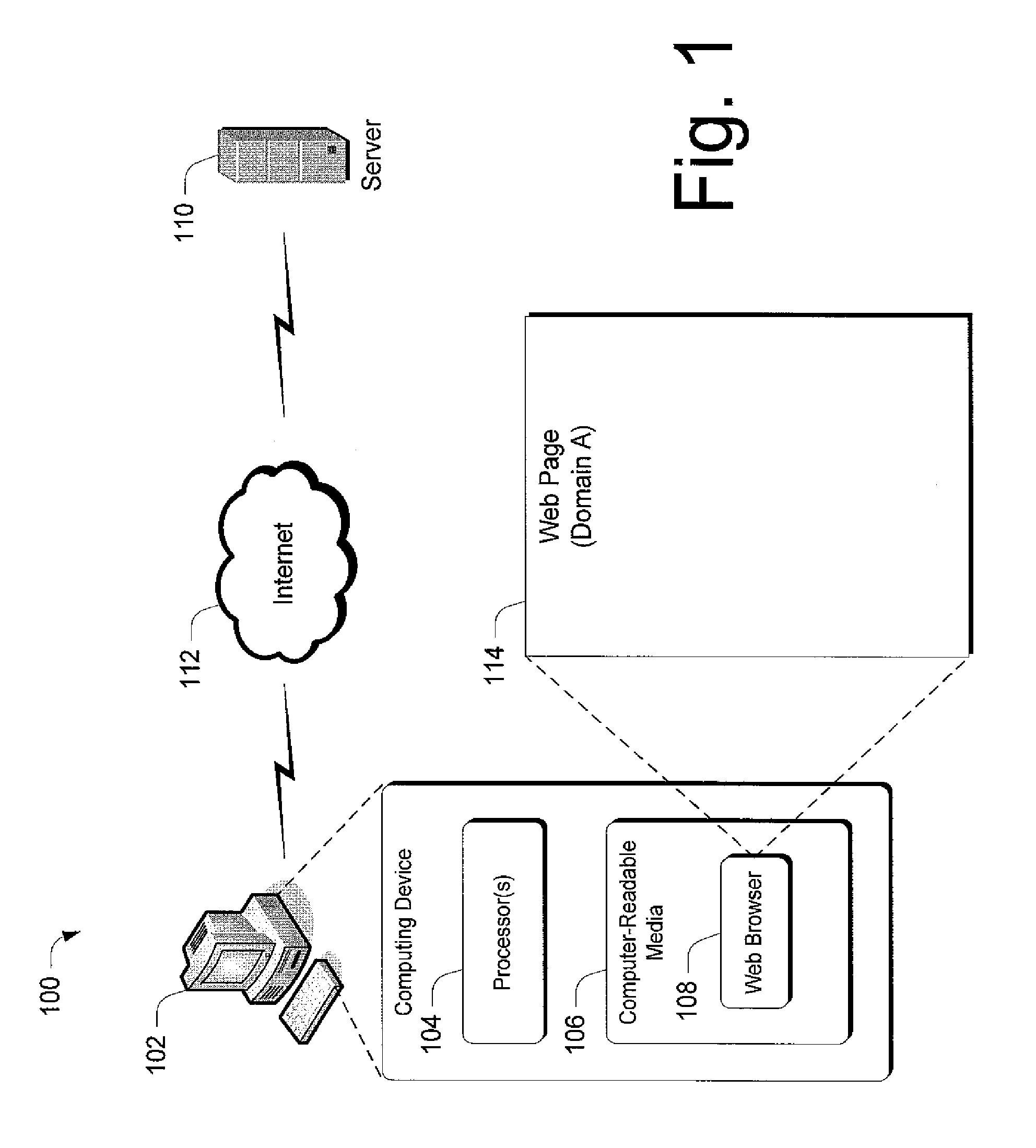 Cross domain communication