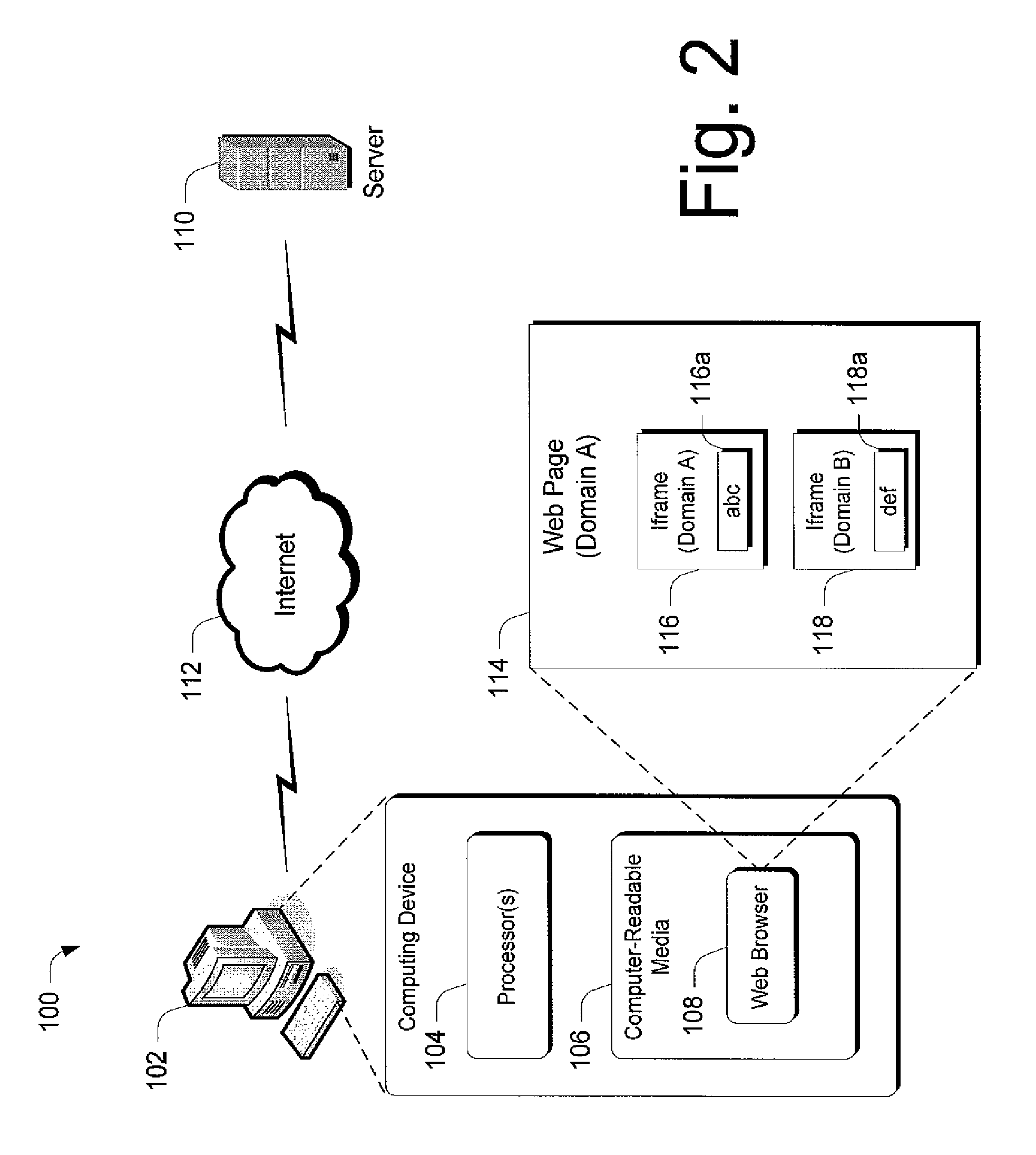 Cross domain communication