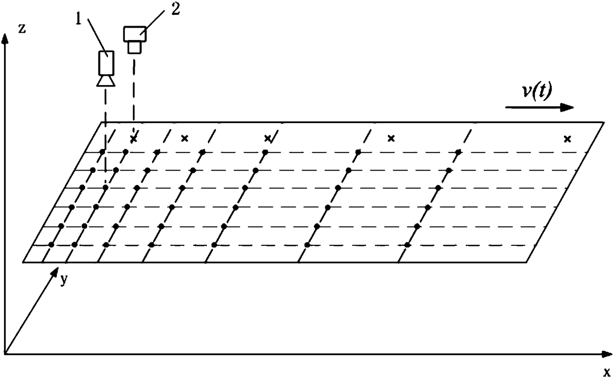 Image correction method for uneven cloth speed of automatic cloth inspection machine based on quadratic interpolation method