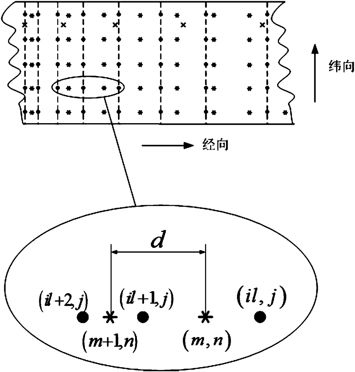 Image correction method for uneven cloth speed of automatic cloth inspection machine based on quadratic interpolation method