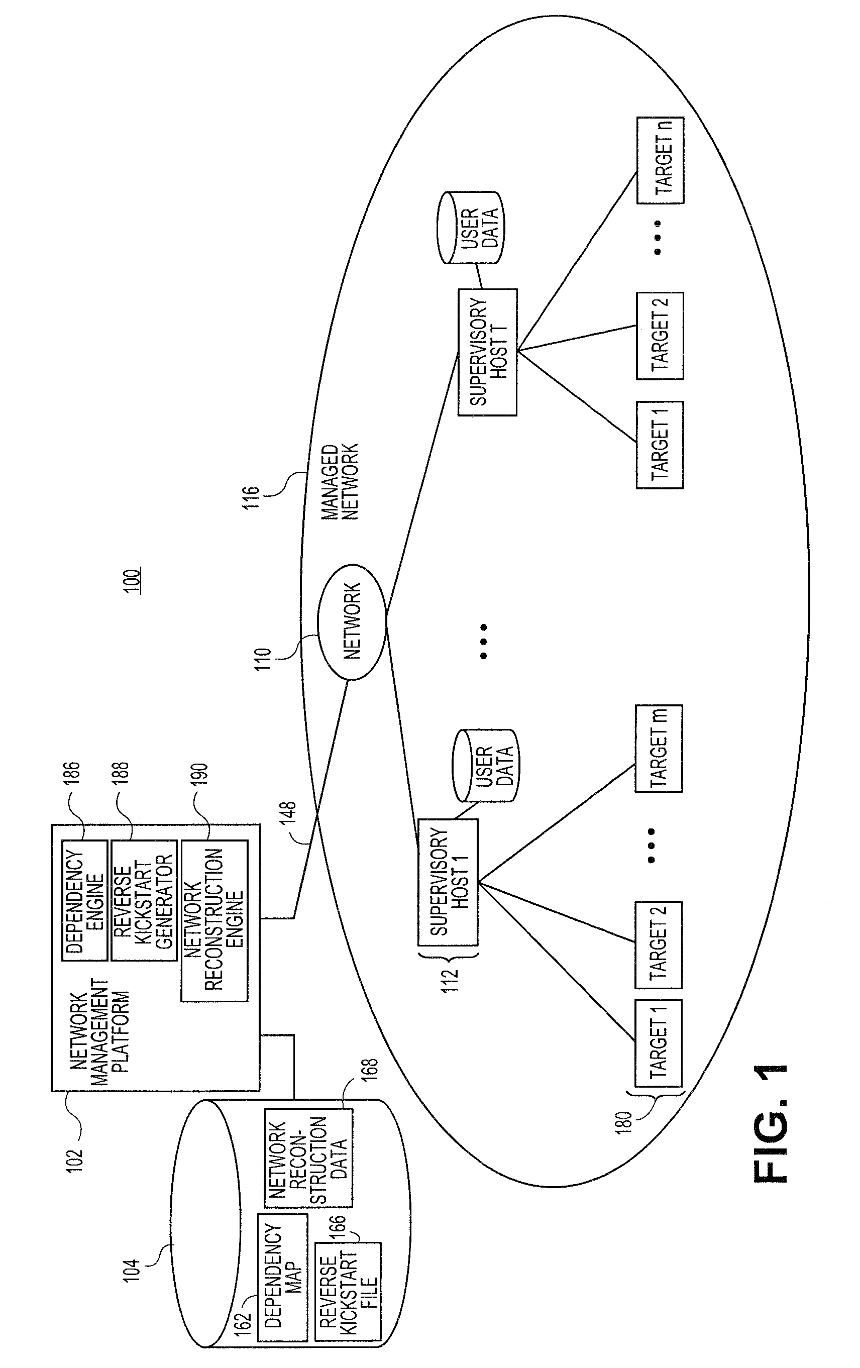 Systems and methods for automatically generating system restoration order for network recovery
