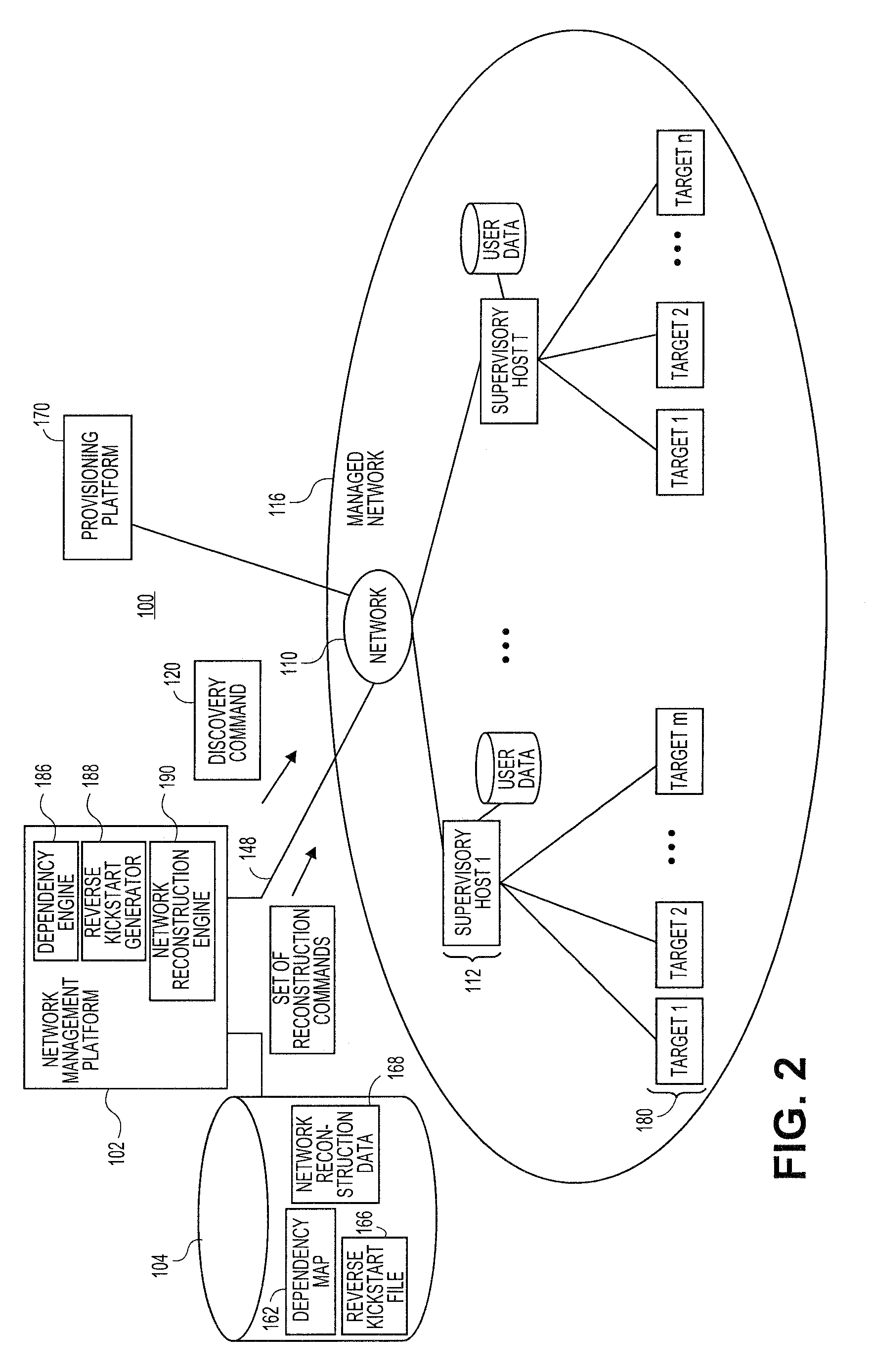 Systems and methods for automatically generating system restoration order for network recovery