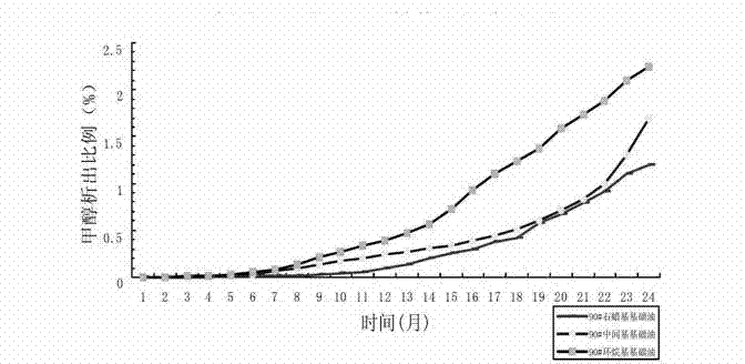 Automotive plateau-type modified fuel methanol and purposes thereof