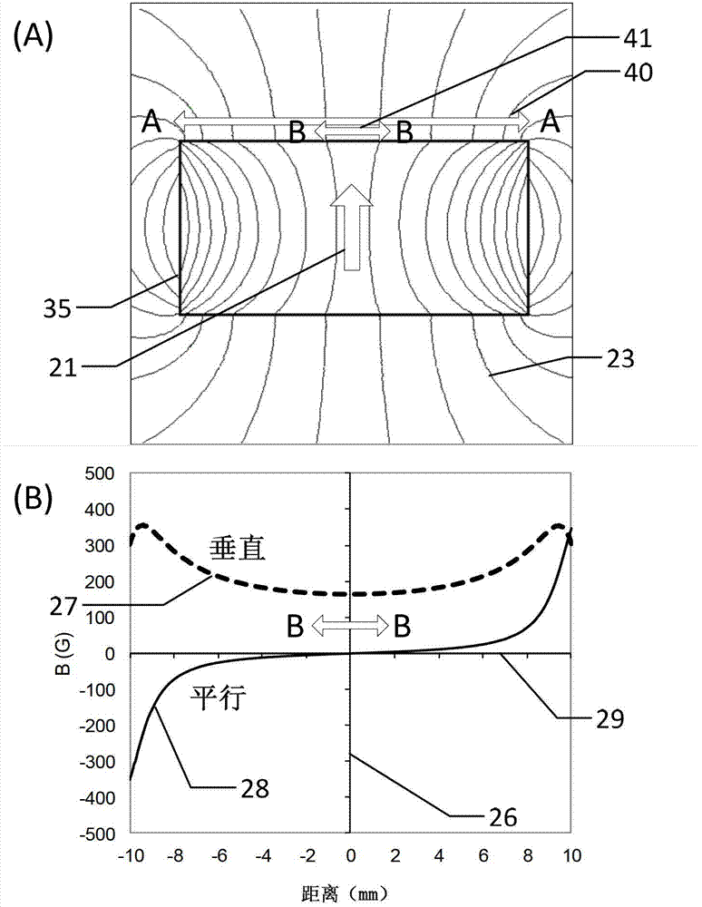 Magnetic-bias currency detecting magnetic head with sensitive direction parallel to detection face