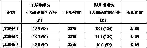 A kind of aminosiloxane series decarburization solvent and preparation method thereof