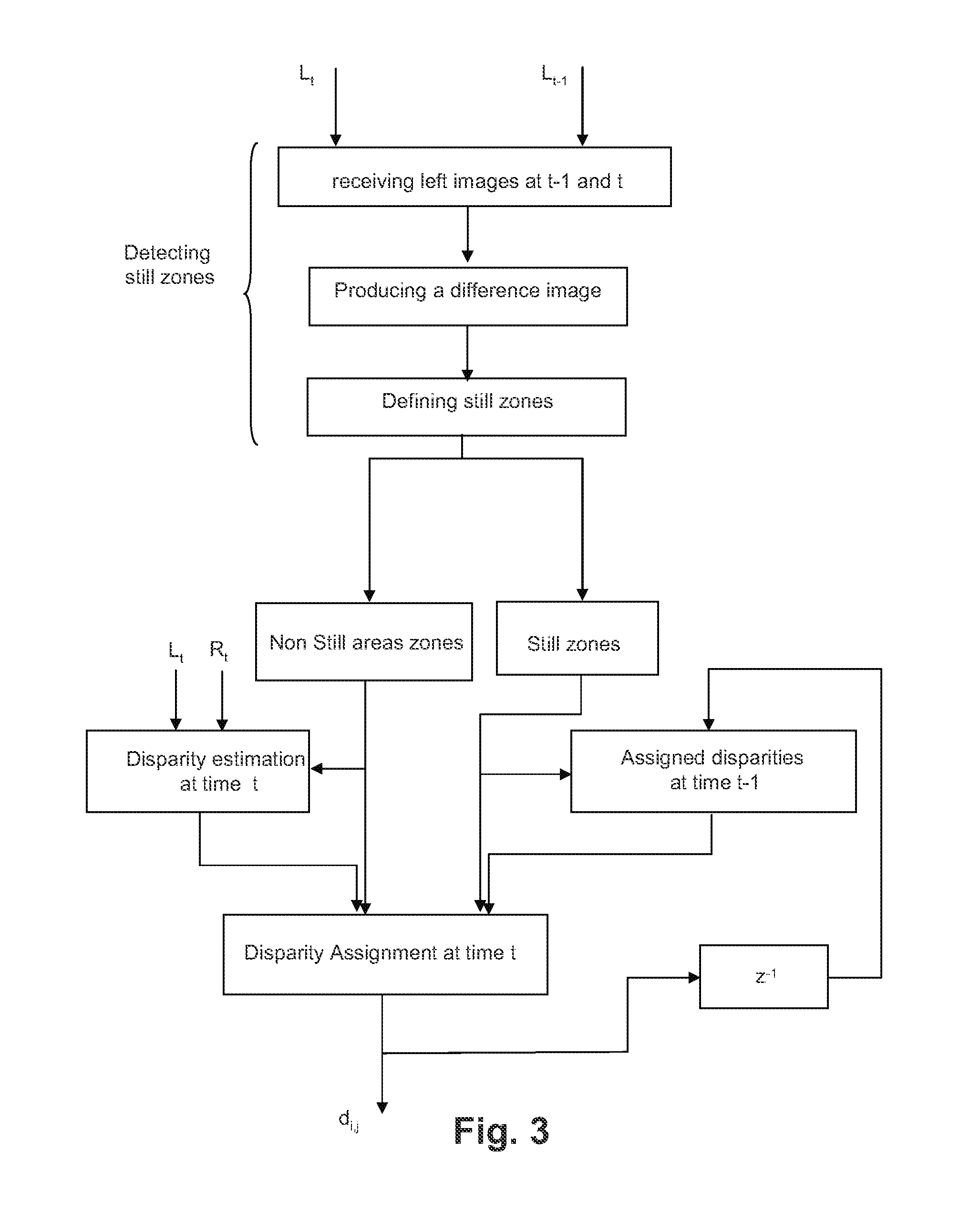 Method and device for providing temporally consistent disparity estimations