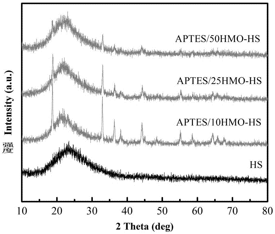 Preparation method and application of modified hollow mesoporous silicon sphere adsorbent