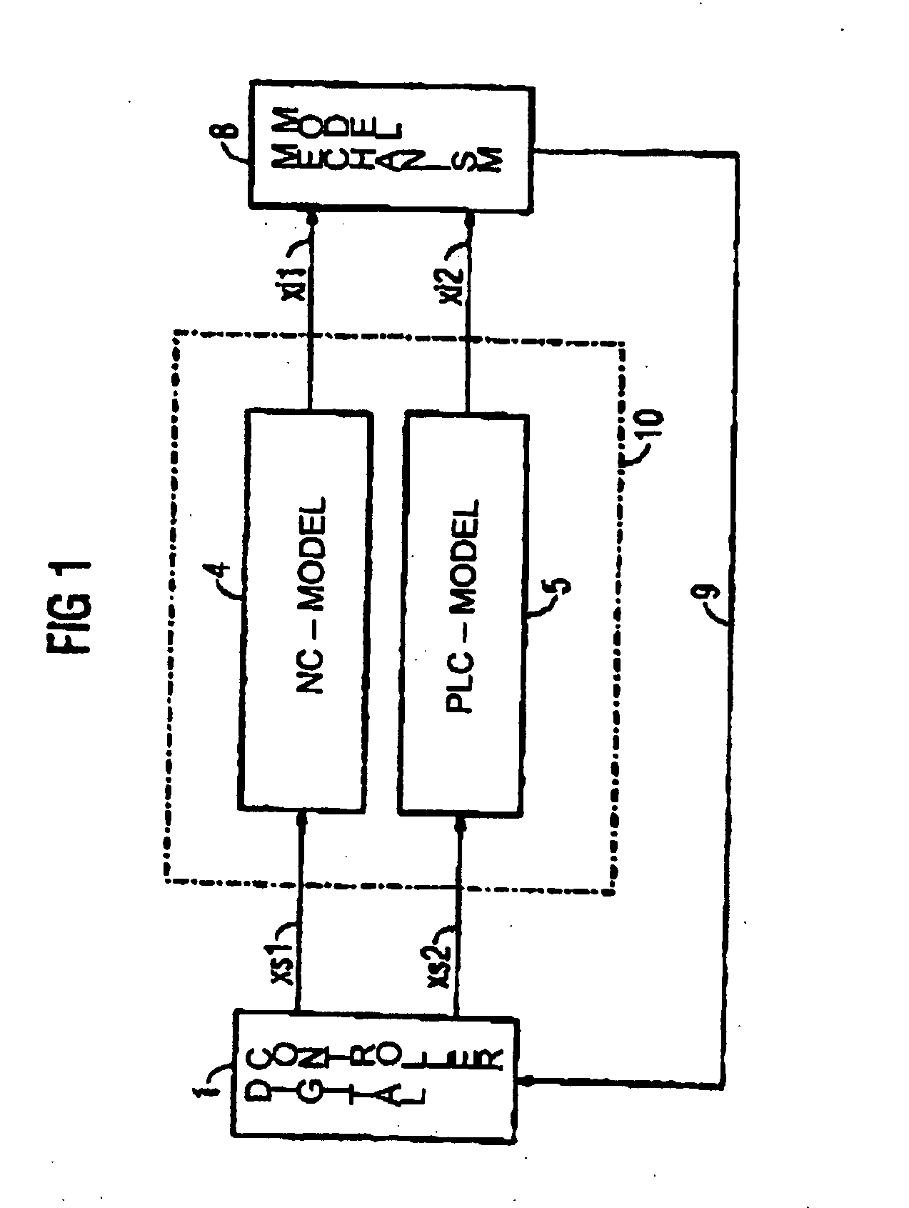 Apparatus and method for simulation of the control and machine behavior of machine tools and production-line machines
