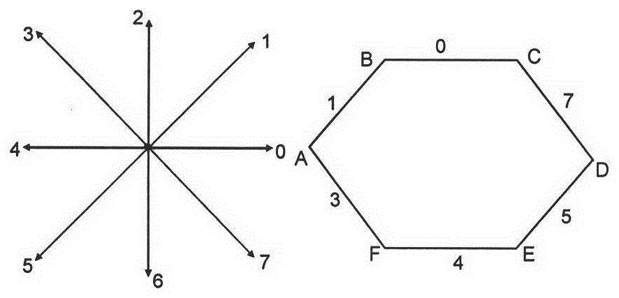 Expression similarity measurement method and device