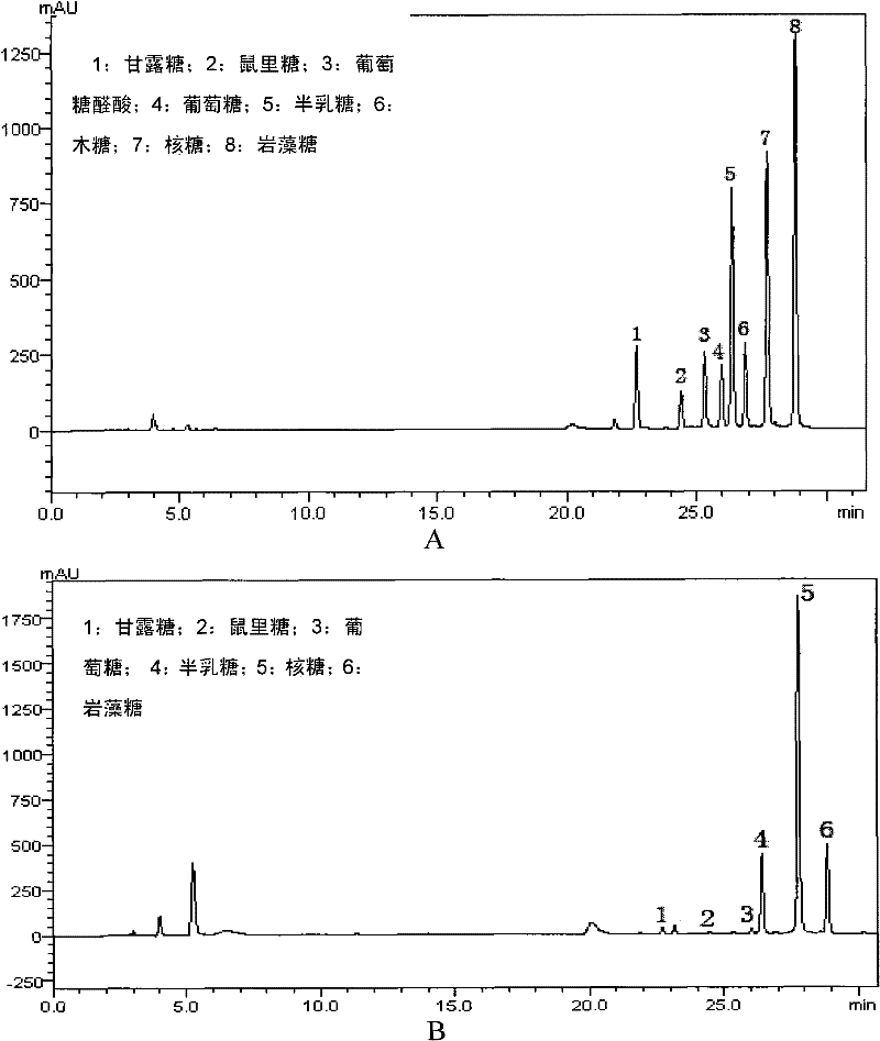 Fucoidan-galactosan sulfate, extracting, separating, and purifying method thereof, and application thereof