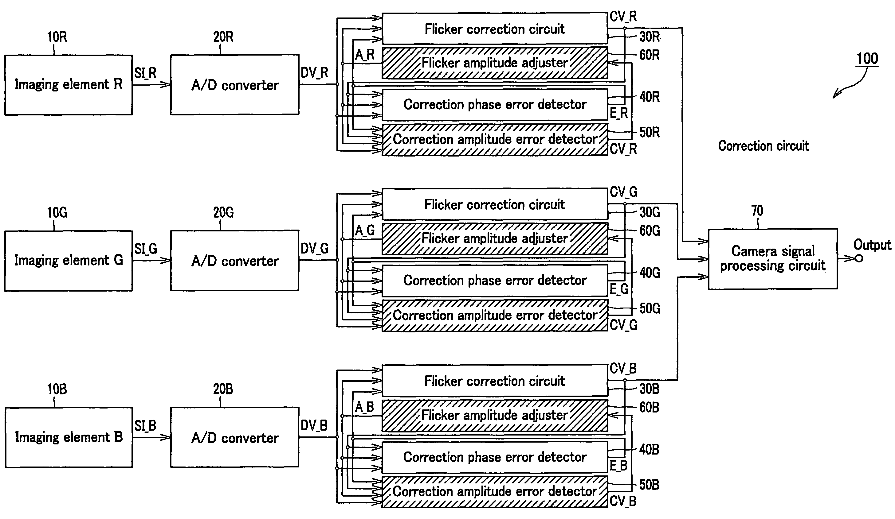 Flicker correction method and device, and imaging device