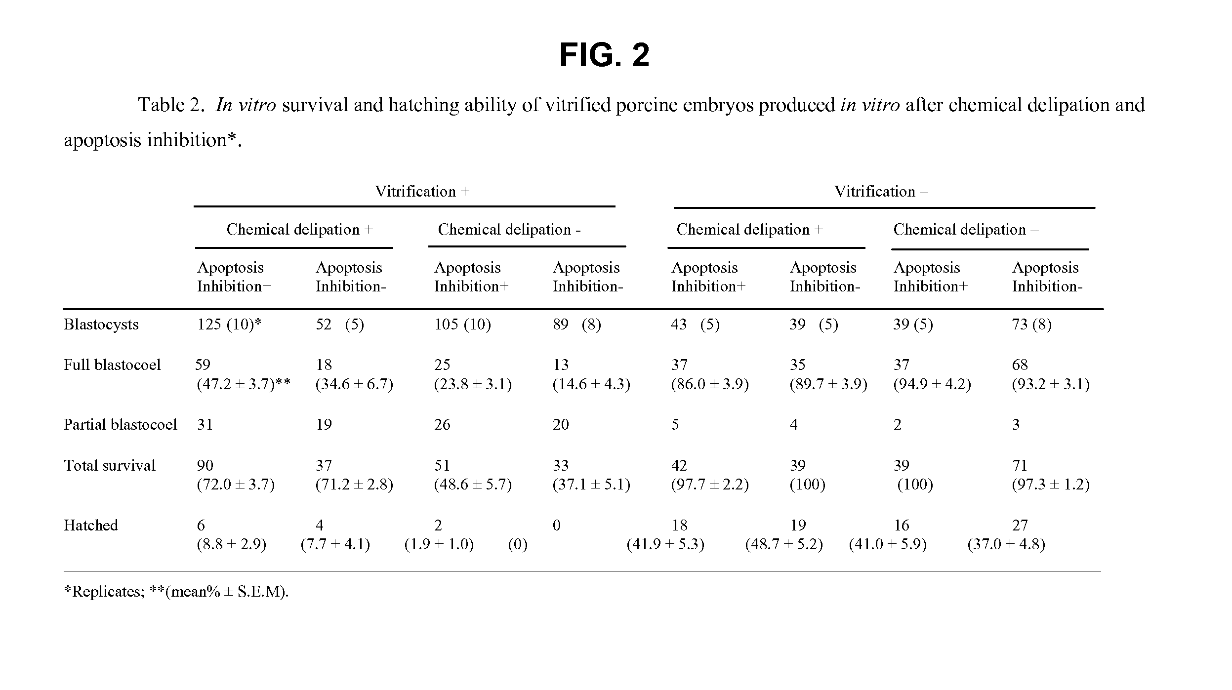 Methods for the Cryopreservation of Animal Cells that Contain High Levels of Intracellular Lipids
