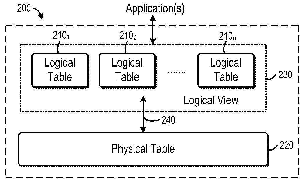 Managing data with flexible schema