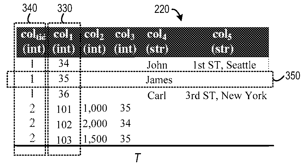 Managing data with flexible schema