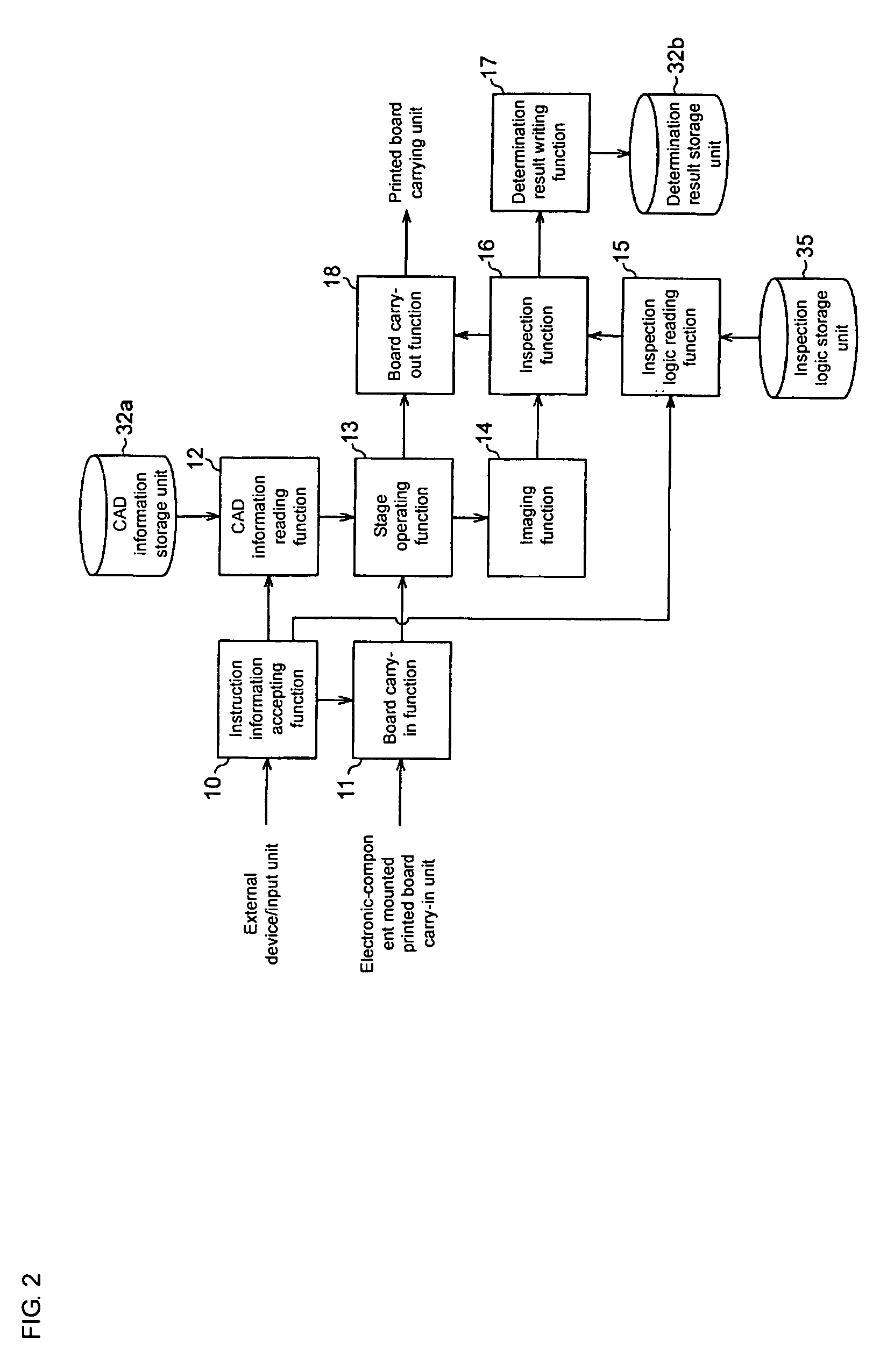 Board inspection apparatus and method and apparatus for setting inspection logic thereof