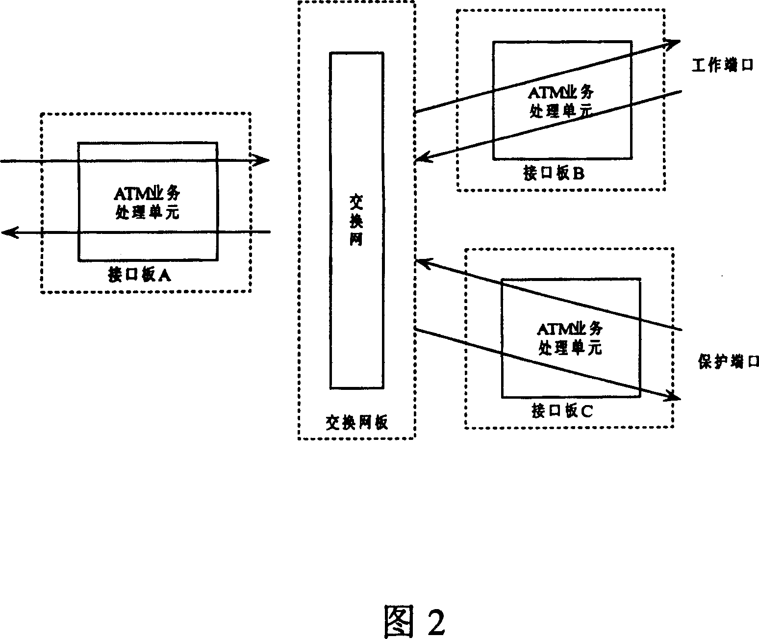 A method of service backup in asynchronous transmission mode group network