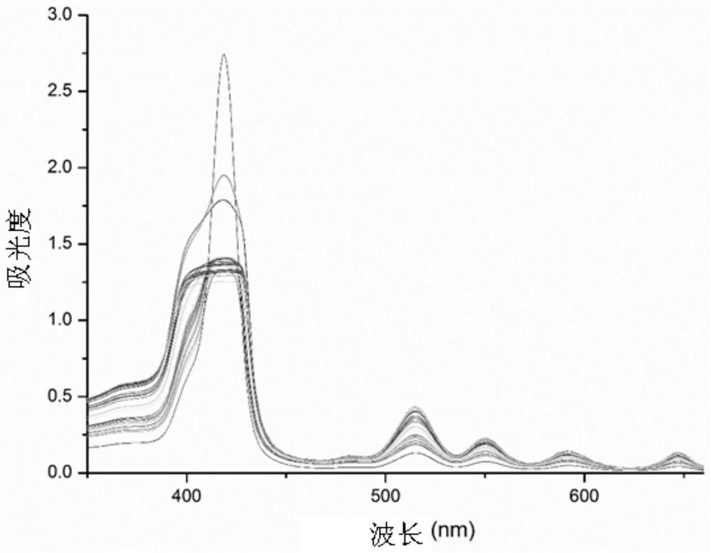 A kind of preparation method of 10-hydroxycamptothecin/porphyrin photosensitizer composite preparation