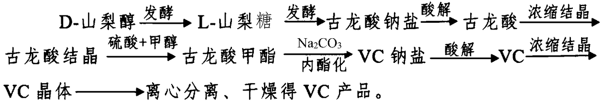 Method for preparing VC by ultrasonic induced crystallization on gulonic acid aqueous solution