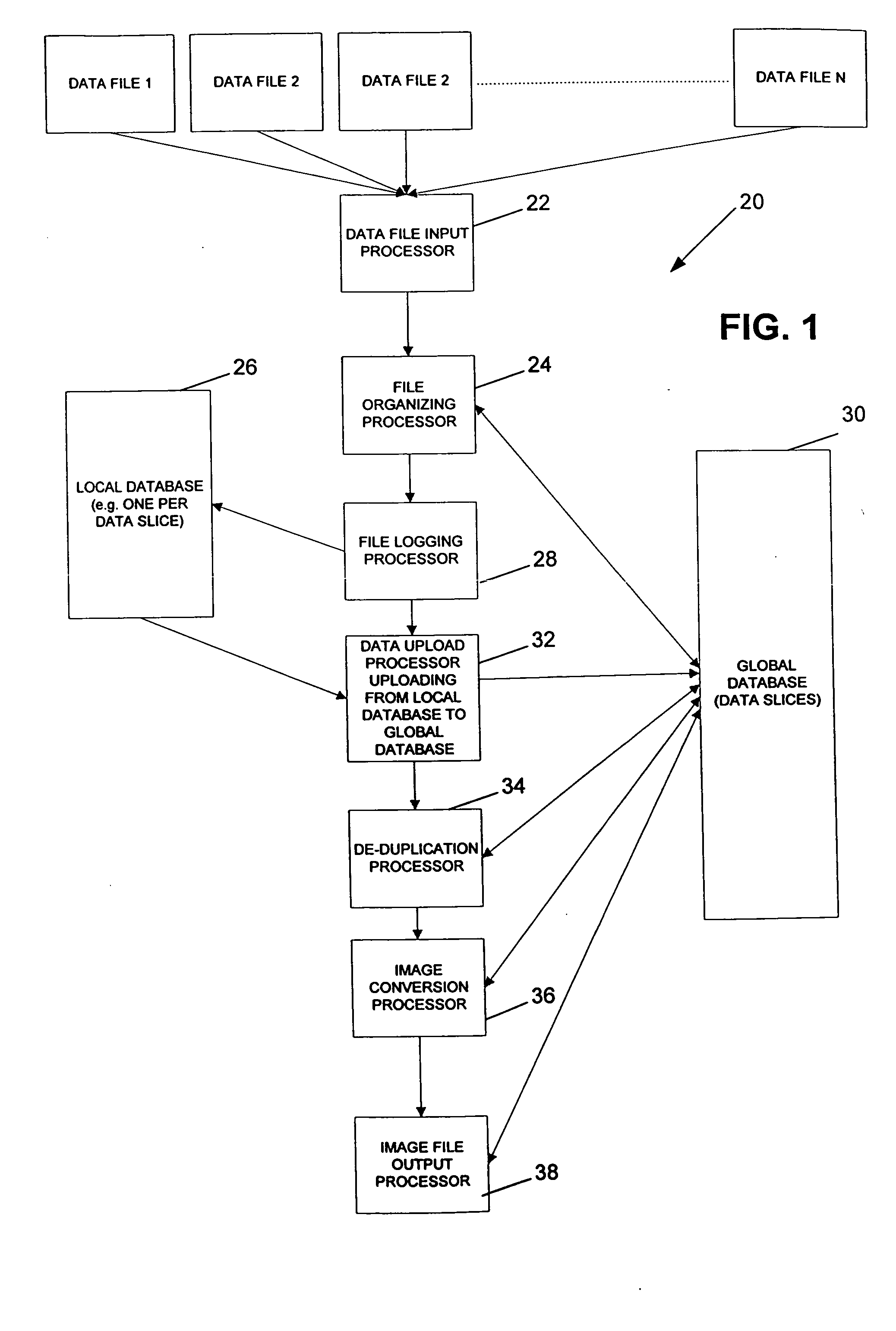 System and method for data management